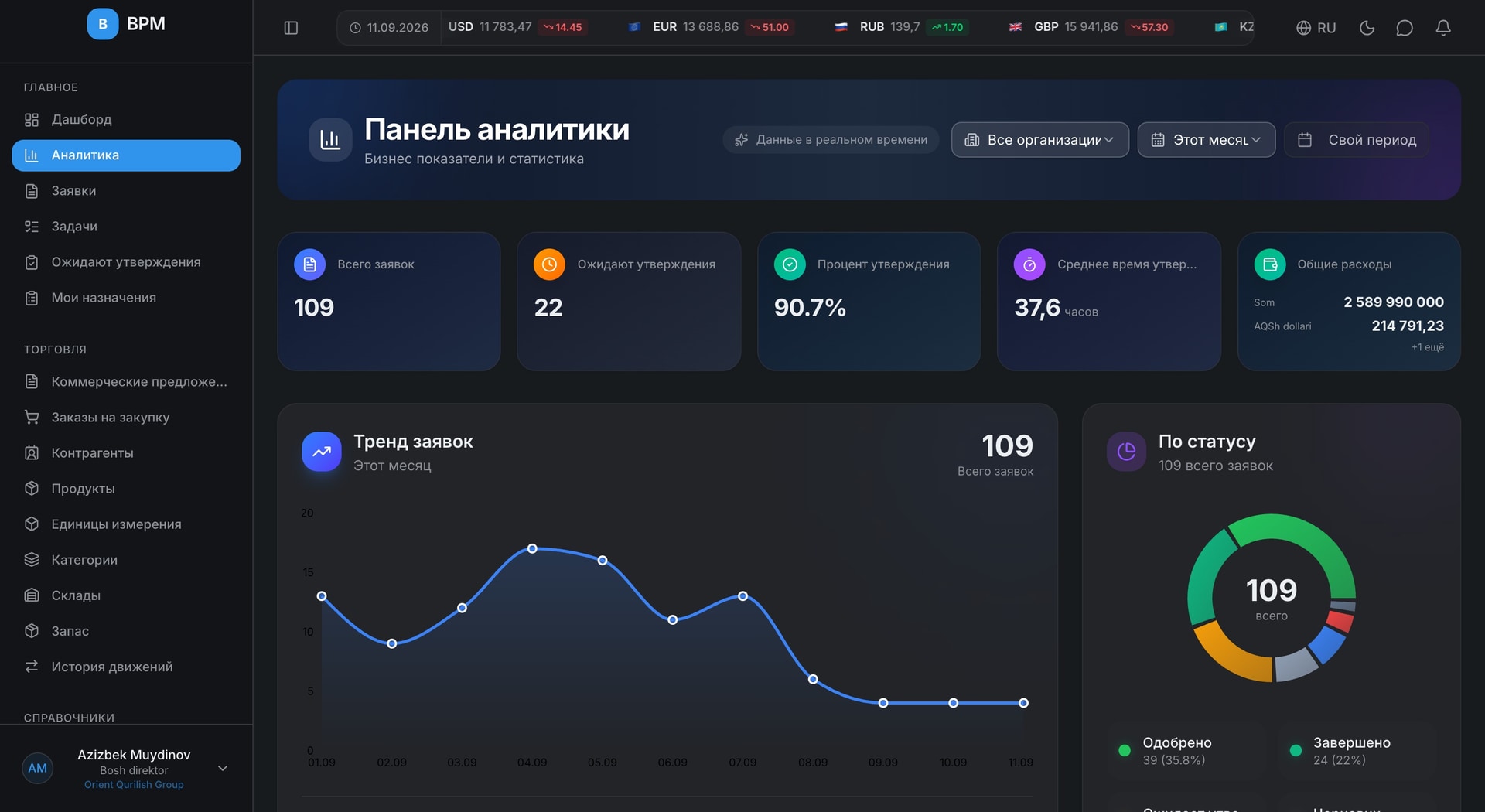 Аналитика